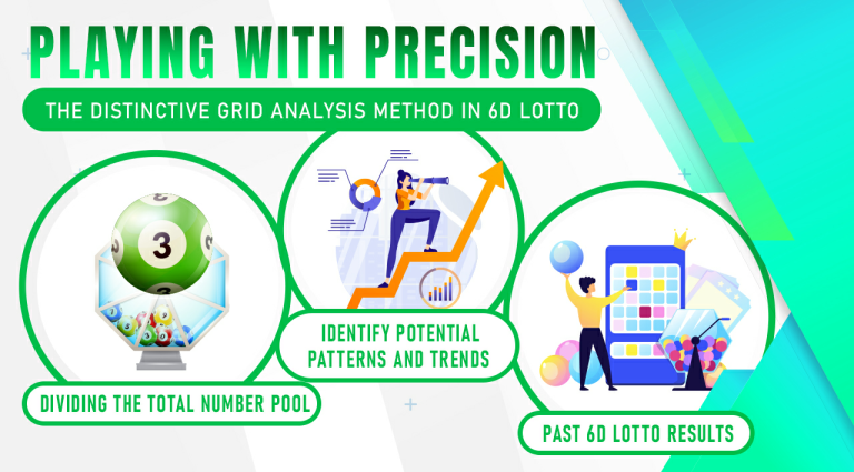 Playing with Precision: The Distinctive Grid Analysis Method in 6D Lotto